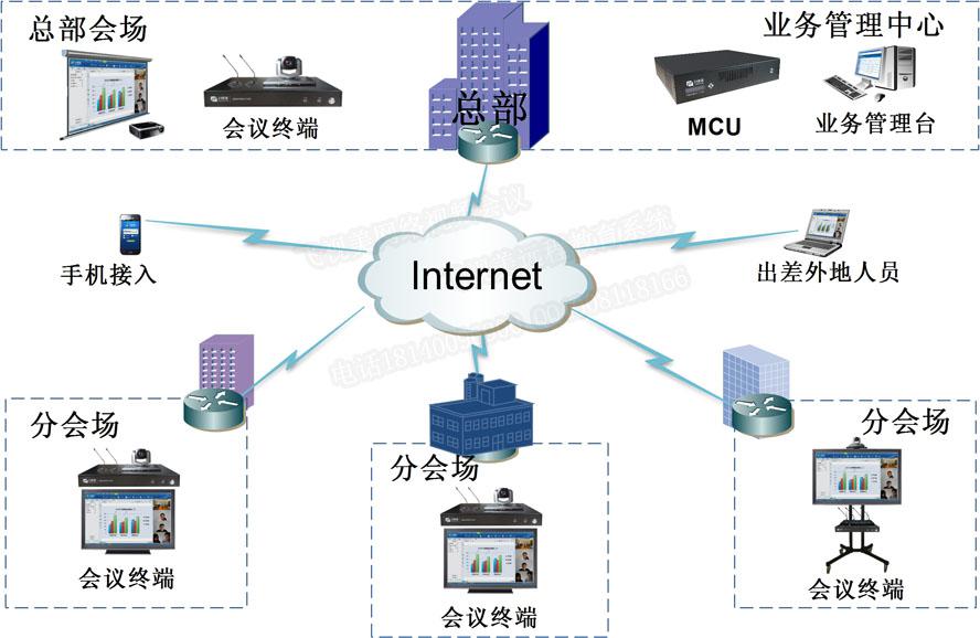 星欧娱乐中小企业视频会议解决方案拓扑图