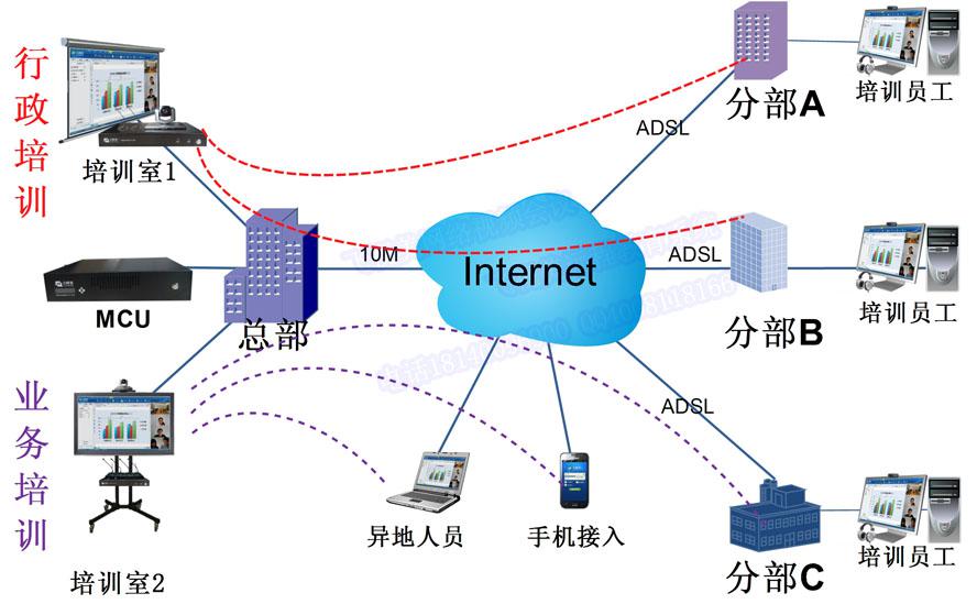 星欧娱乐远程视频培训系统拓扑图