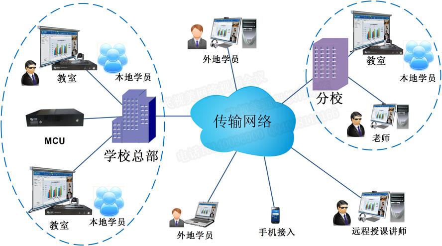 星欧娱乐远程教育系统拓扑图