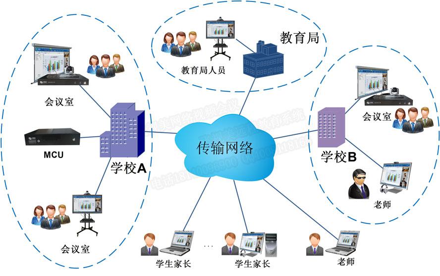 星欧娱乐教育行业远程视频会议解决方案拓扑图