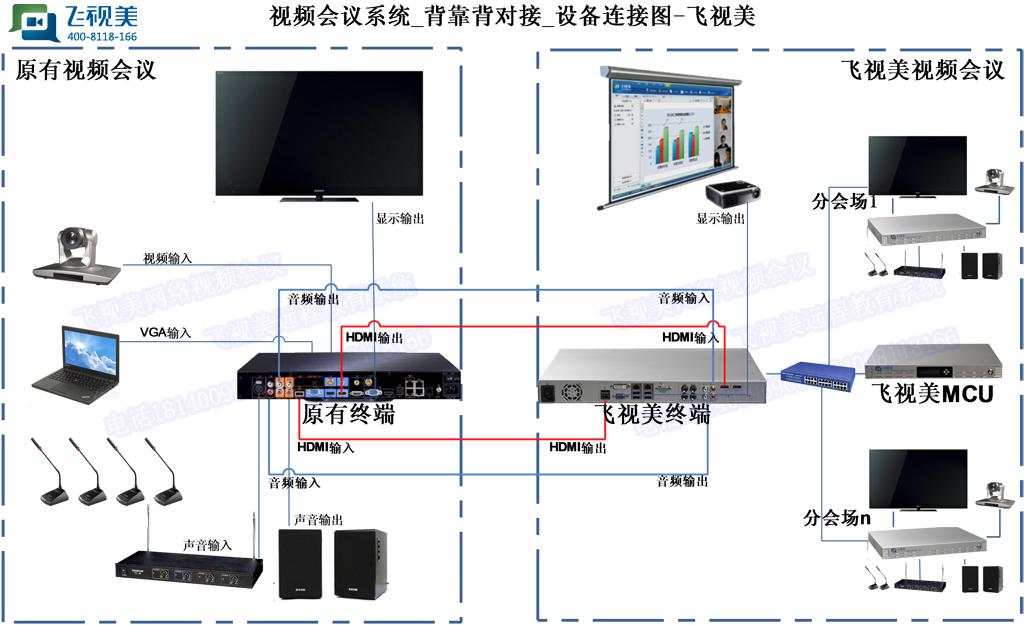 星欧娱乐视频会议背靠背设备对接示意图