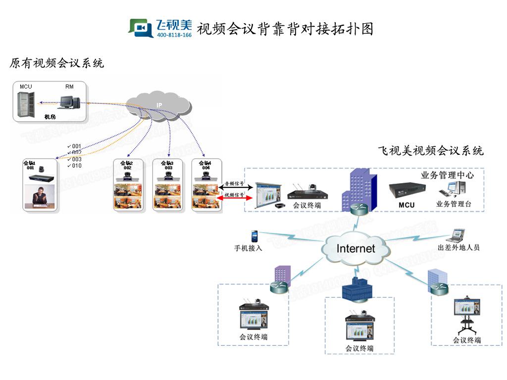 星欧娱乐视频会议系统背靠背对接解决方案拓扑图