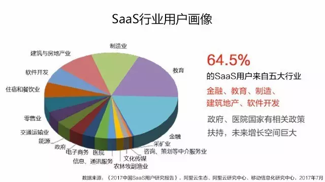 SAAS行业用户画像